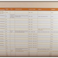 The Pflueger Heritage Lures & Reels 1881 - 1952 ID & Value Guide