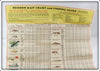 Heddon Bait Chart And Fishing Guide Pocket Catalog